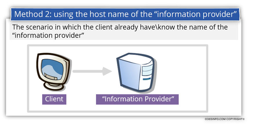 Method 2 - using the host name of the information provider