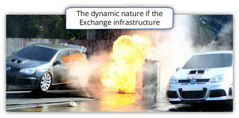 The dynamic nature if the Exchange infrastructure