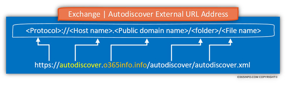 Exchange - Autodiscover External URL Address