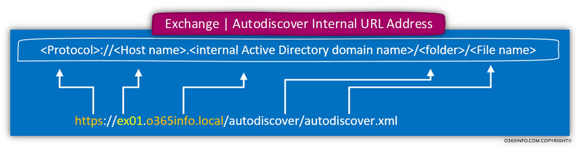 Exchange - Autodiscover Internal URL Address