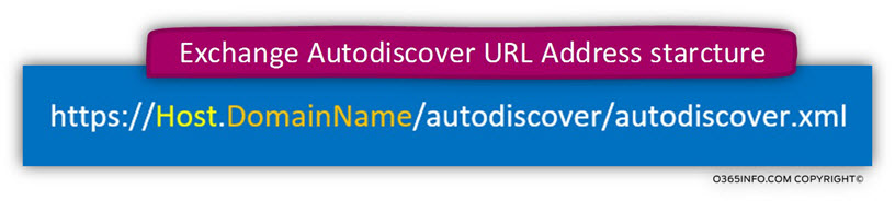 Exchange Autodiscover URL Address starcture