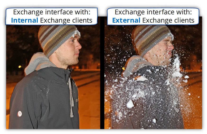 Exchange interface with - External and internal Exchange clients
