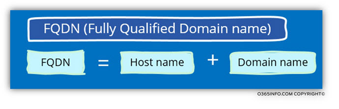 FQDN - Fully Qualified Domain name – structure