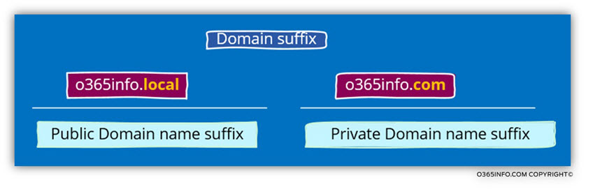 FQDN name – private versus public domain name-01