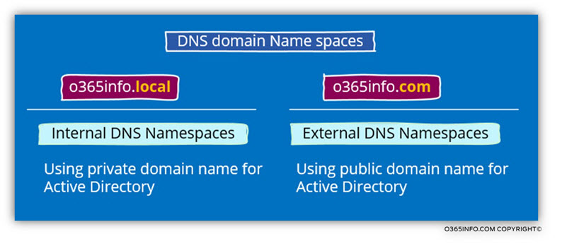FQDN name – private versus public domain name-02