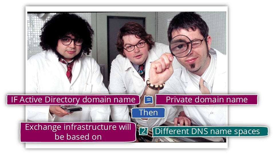The formula of Directory domain name