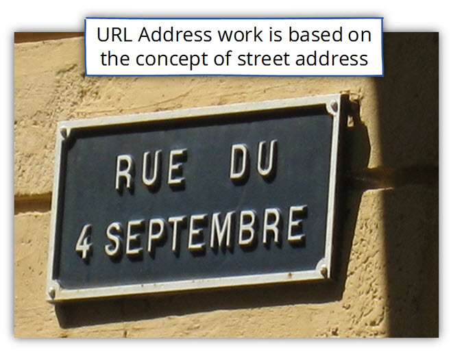 URL Address work is based on the concept of street address