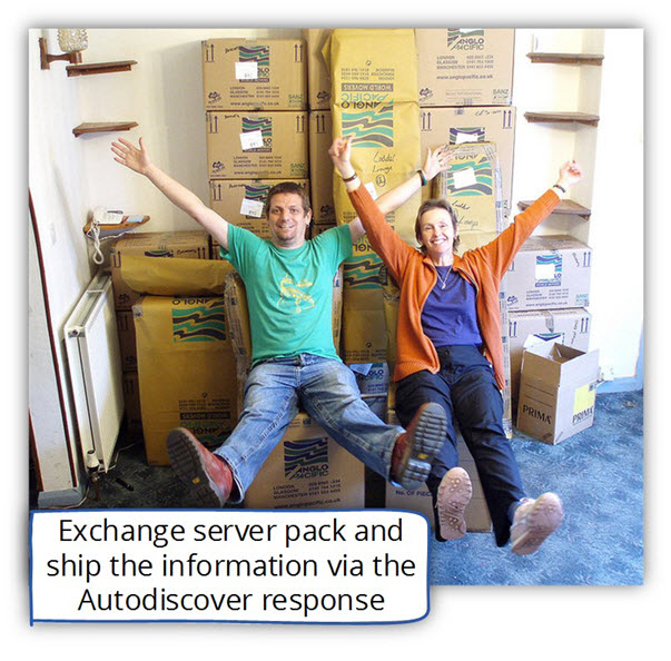Exchange server pack and ship the information via the Autodiscover response