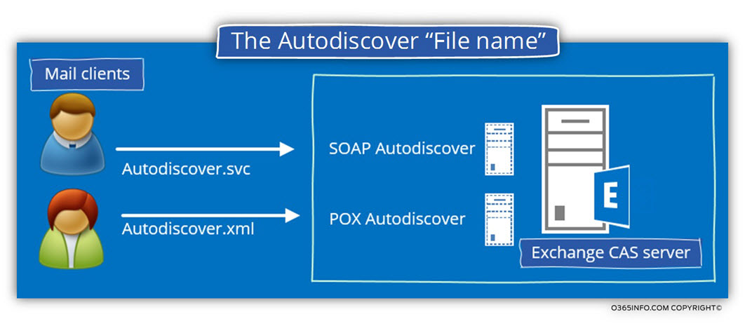 The Autodiscover File name