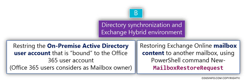 Directory synchronization and Exchange Hybrid environment -03