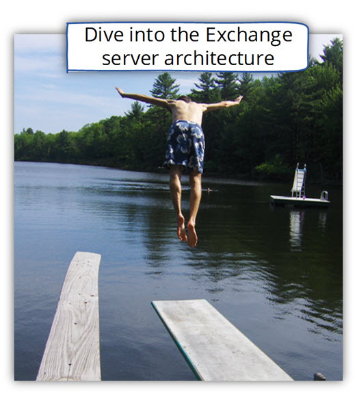 Dive into the Exchange server architecture