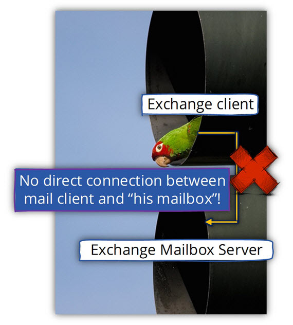 No direct connection between mail client and his mailbox