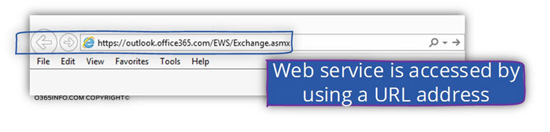 Web service is accessed by using a URL address