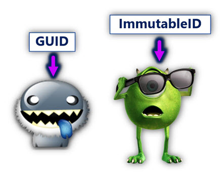 ImmutableId and GUID-02