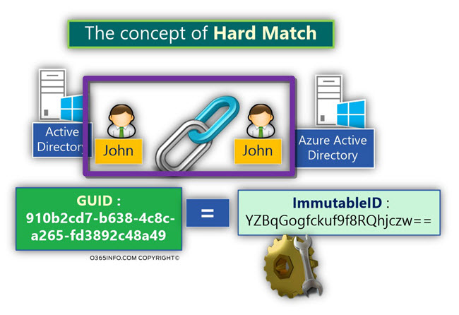 The concept of Hard Match -02