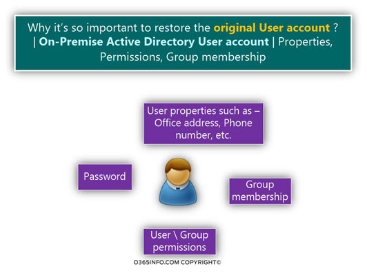 Why it’s so important to restore the original User account - Office 365 User account -01
