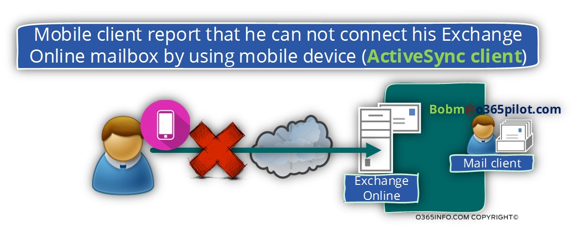 Mobile client report that he can not connect his Exchange Online mailbox by using mobile device -ActiveSync client