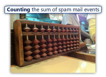 Counting the sum of spam mail events
