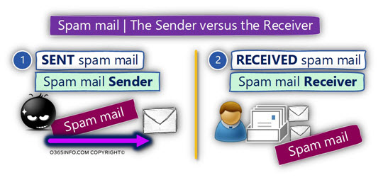Spam mail - The Sender versus the Receiver -01