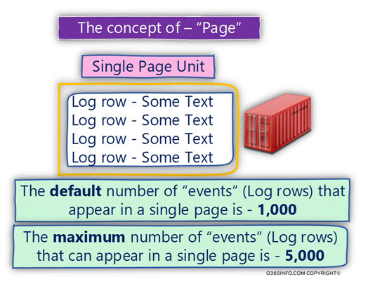 The concept of – Page