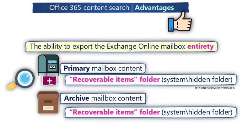 Office 365 content search - Advantages -03-min