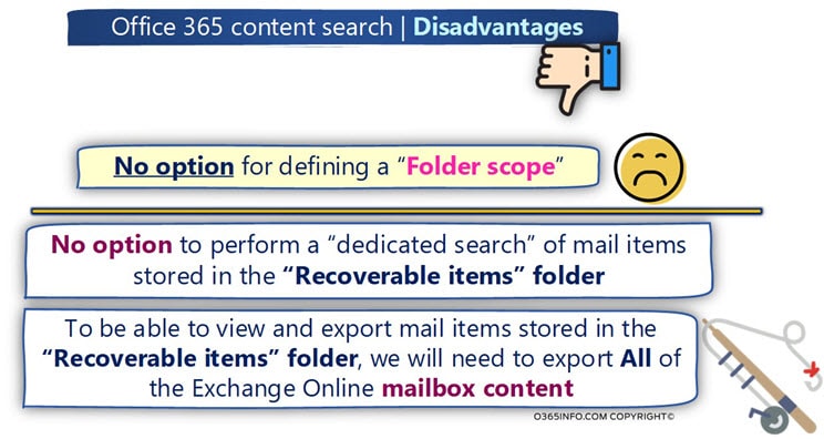 Office 365 content search- Disadvantages -04-min