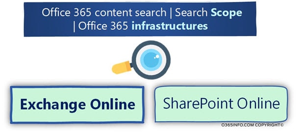 Office 365 content search - Search Scope - Office 365 infrastructures -01-min