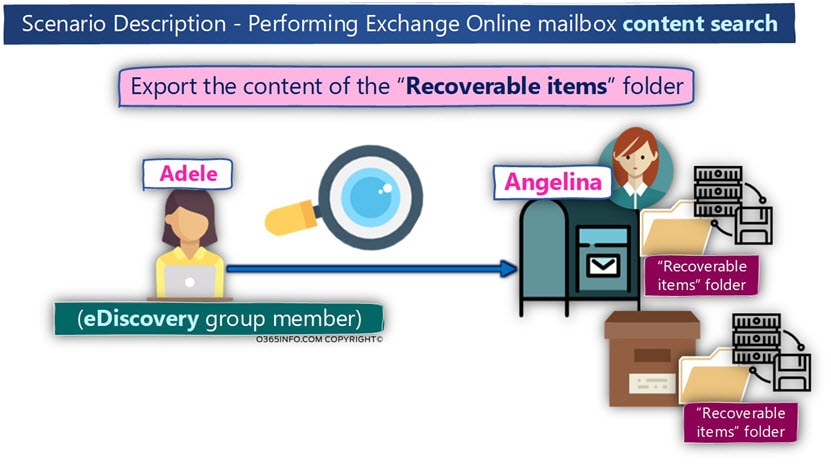 Scenario Description - Performing Exchange Online mailbox content search -04-min
