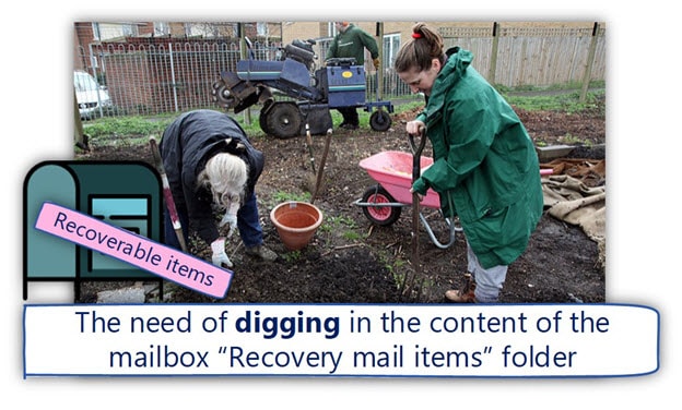The need of digging in the content of the mailbox Recovery mail items folder-min