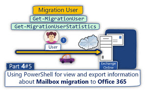 Using PowerShell for view and export information about mailbox migration to Office 365 | Part 4#5