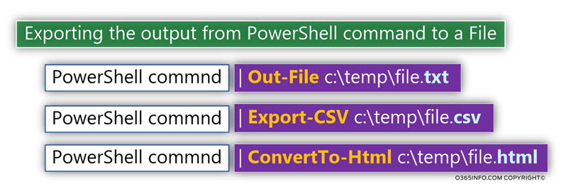 Exporting the output from PowerShell command to a File