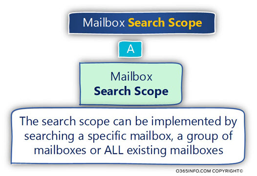 Mailbox Search Scope -02