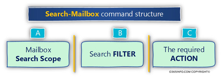 Search-Mailbox command structure -01