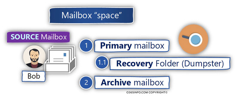 mailbox space - 03