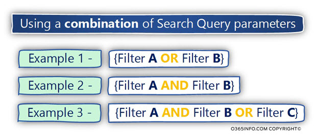 Using a combination of Search Query parameters