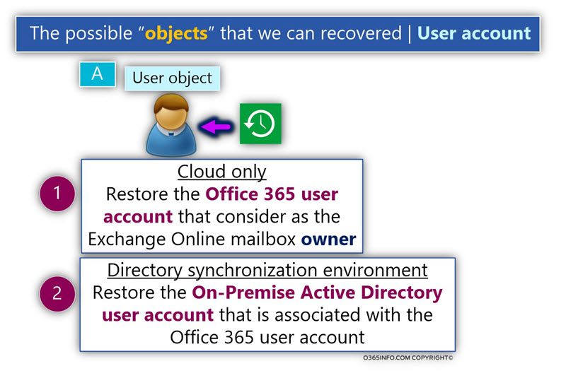 The possible objects that we can recovered - User account -02