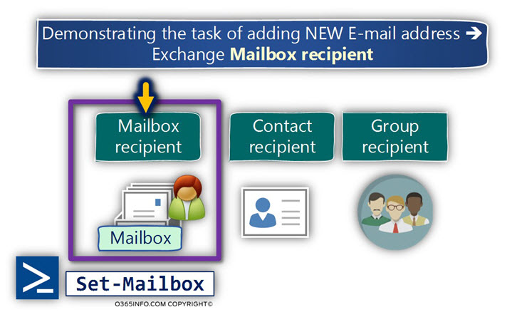 Demonstrating the task of adding NEW E-mail address Exchange Mailbox recipient