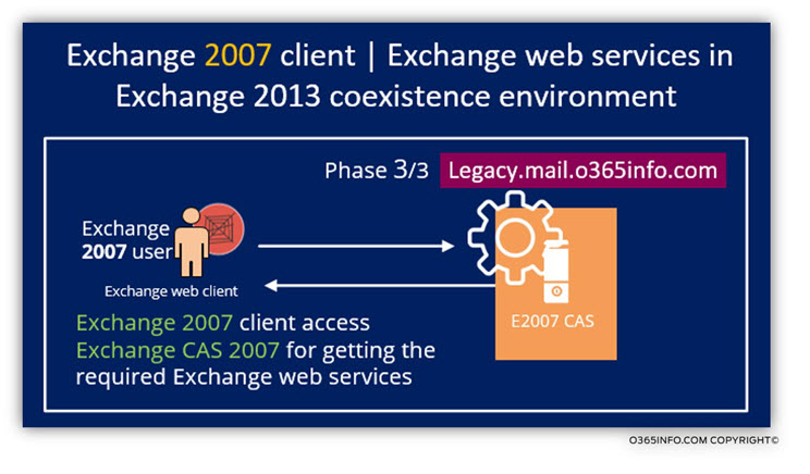 Exchange 2007 client - Exchange web services in Exchange 2013 coexistence environment 02