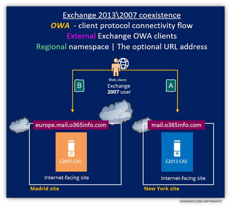 Exchange 2013-2007 coexistence - External Exchange OWA clients - Regional namespace