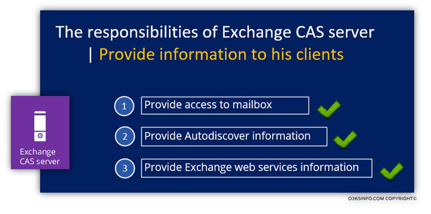 The responsibilities of Exchange CAS server Provide information to his clients