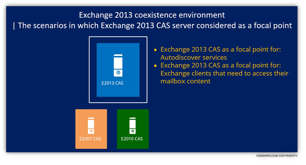 The scenarios in which Exchange 2013 CAS server considered as a focal point