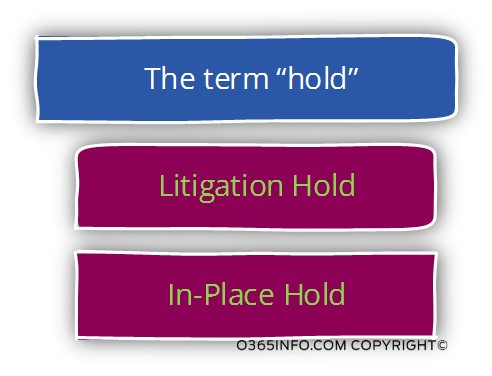 The term hold
