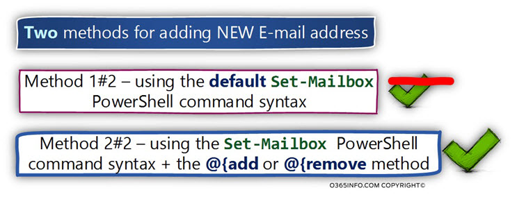 Two methods for adding NEW E-mail address