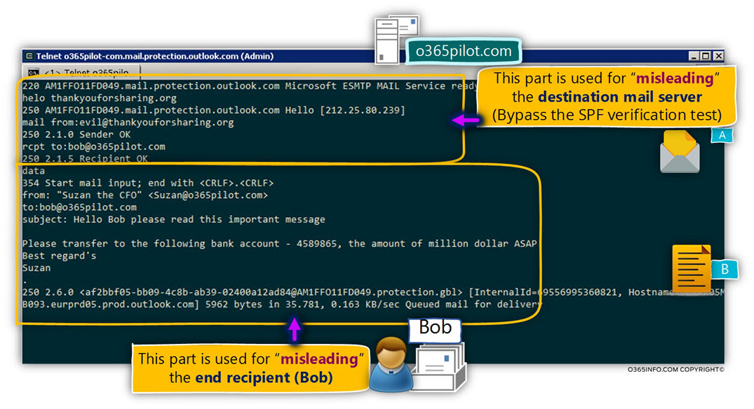 Simulating Spoof E-mail attack and bypassing the SPF verification check