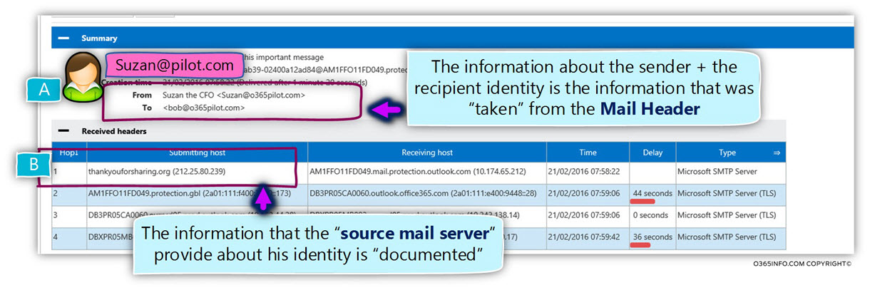 Simulating Spoof E-mail attack and bypassing the SPF verification check –analyzing the result by using EXRCA 