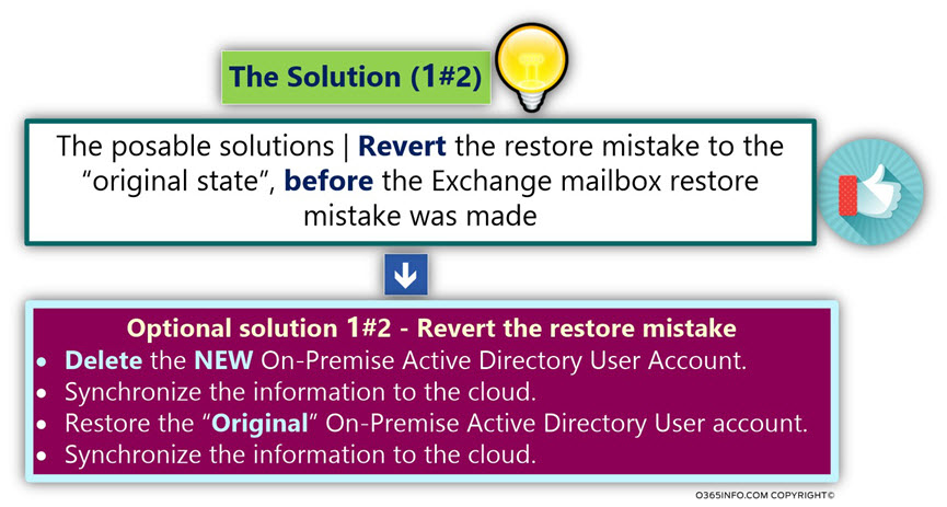 The solution new on premise active directory user was created