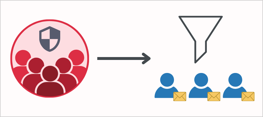 Assign security group Full Access permission to bulk all user mailboxes