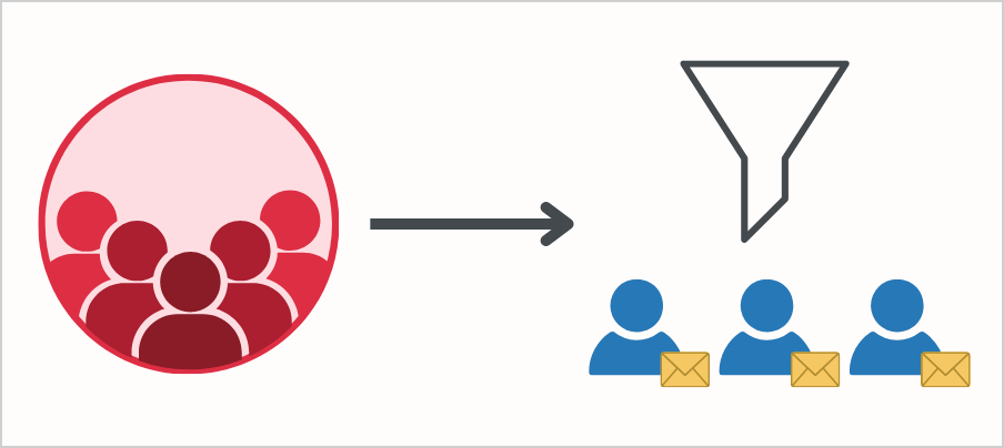 Assigning distribution group permission to bulk all user mailboxes