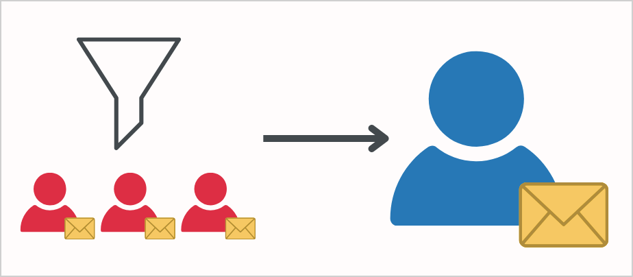 Assigning filtered members list Full Access mailbox permissions to a user mailbox