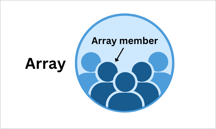 Array and array member objects in ForEach vs ForEach-Object PowerShell